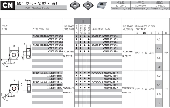 OEM CN Type PCBN Chip Breaker เม็ดมีดสำหรับเหล็กชุบแข็ง