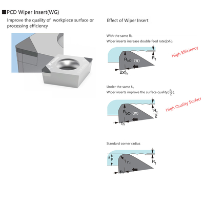 เม็ดมีดกลึงซีเอ็นซีแบบจัดทำดัชนี ISO เพชรโพลีคริสตัลไลน์ 80° เครื่องมือลบ เม็ดมีดไวเปอร์
